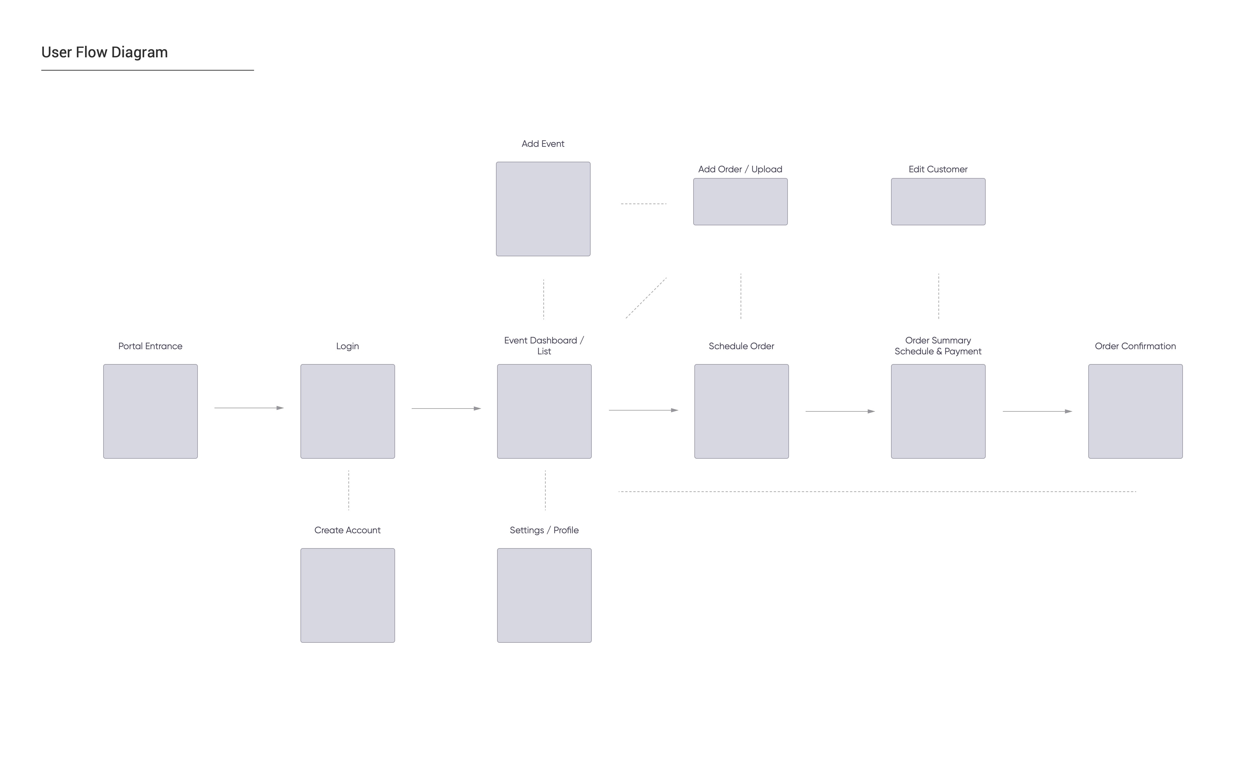 user flow screenshot